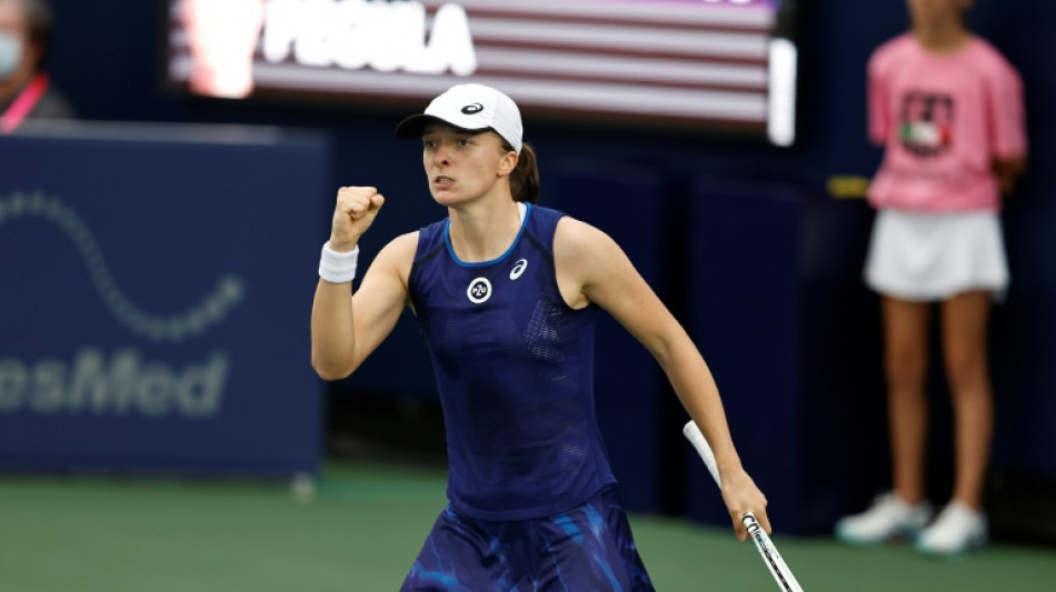 No.1 Swiatek rallies past Pegula to reach San Diego final