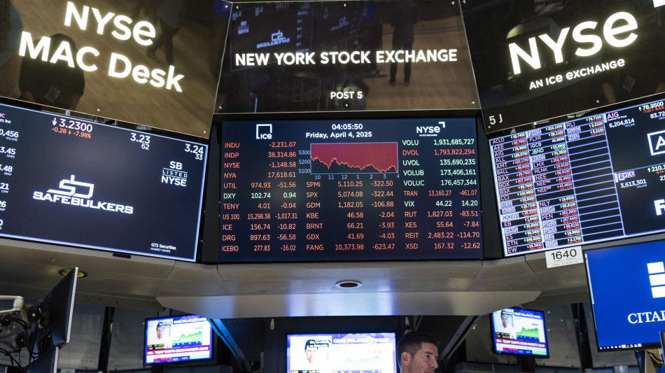 Wall Street riduce le perdite, Dj -1,16%, Nasdaq -0,47%