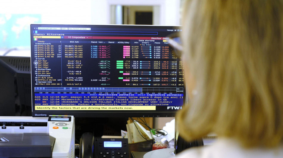 Lo spread tra Btp e Bund chiude in leggero aumento a 73 punti base