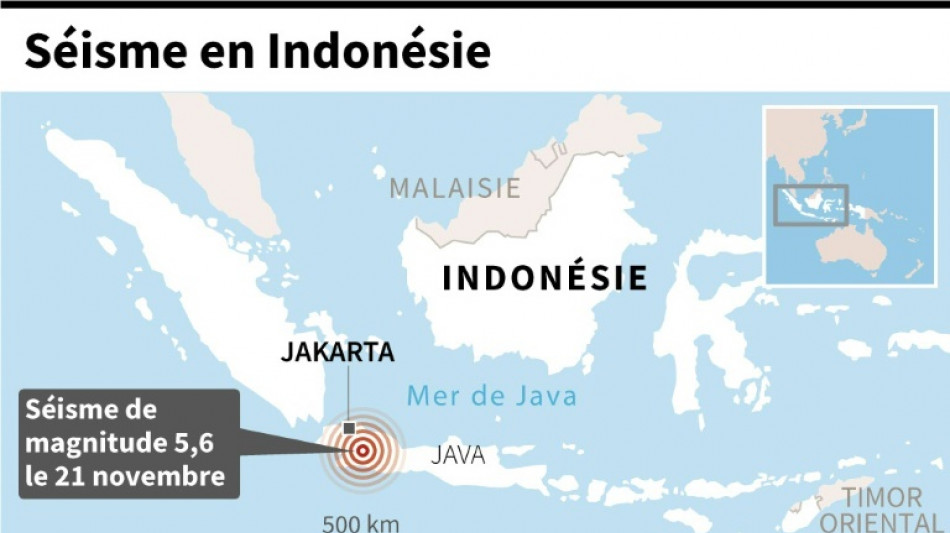 En Indon&eacute;sie, un s&eacute;isme fait au moins 44 morts et des centaines de bless&eacute;s