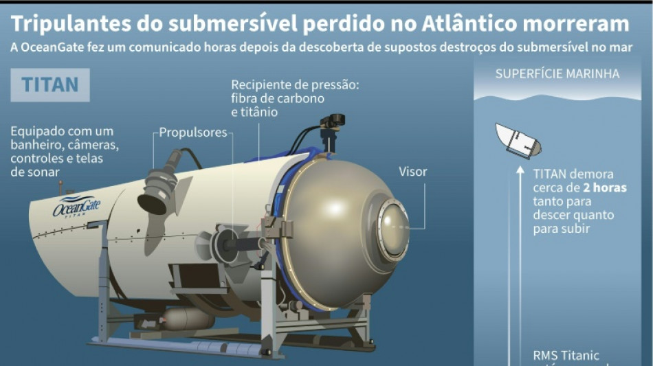 Cofundador da OceanGate rebate cr&iacute;ticas de James Cameron sobre submers&iacute;vel