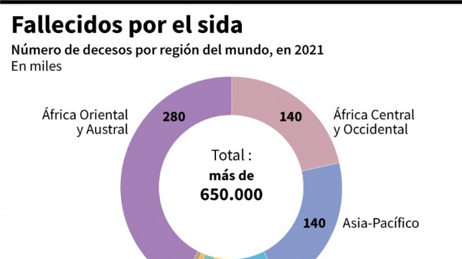 El sida, un ejemplo perfecto de la desinformaci&oacute;n cient&iacute;fica